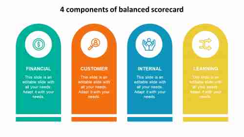 4 components of balanced scorecard